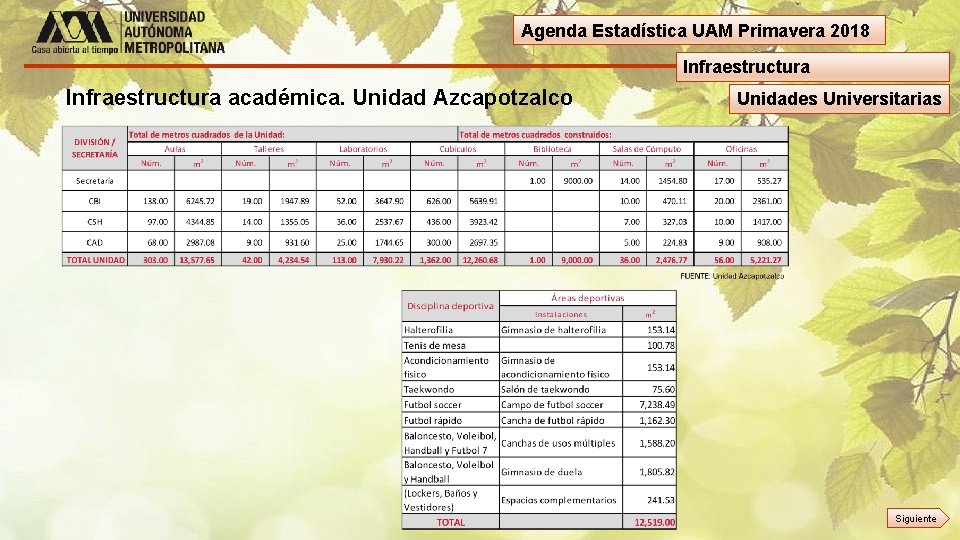Agenda Estadística UAM Primavera 2018 Infraestructura académica. Unidad Azcapotzalco Unidades Universitarias Siguiente 
