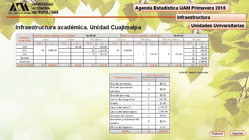 Agenda Estadística UAM Primavera 2018 Infraestructura académica. Unidad Cuajimalpa Unidades Universitarias Regresar Siguiente 