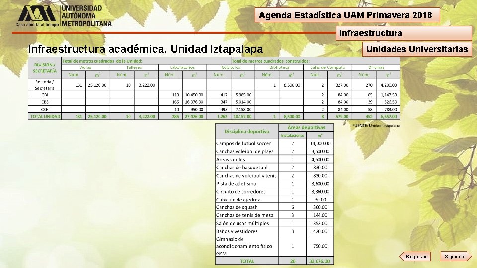 Agenda Estadística UAM Primavera 2018 Infraestructura académica. Unidad Iztapalapa Unidades Universitarias Regresar Siguiente 