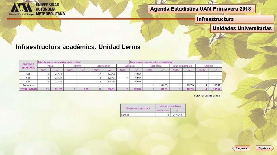 Agenda Estadística UAM Primavera 2018 Infraestructura Unidades Universitarias Infraestructura académica. Unidad Lerma Regresar Siguiente