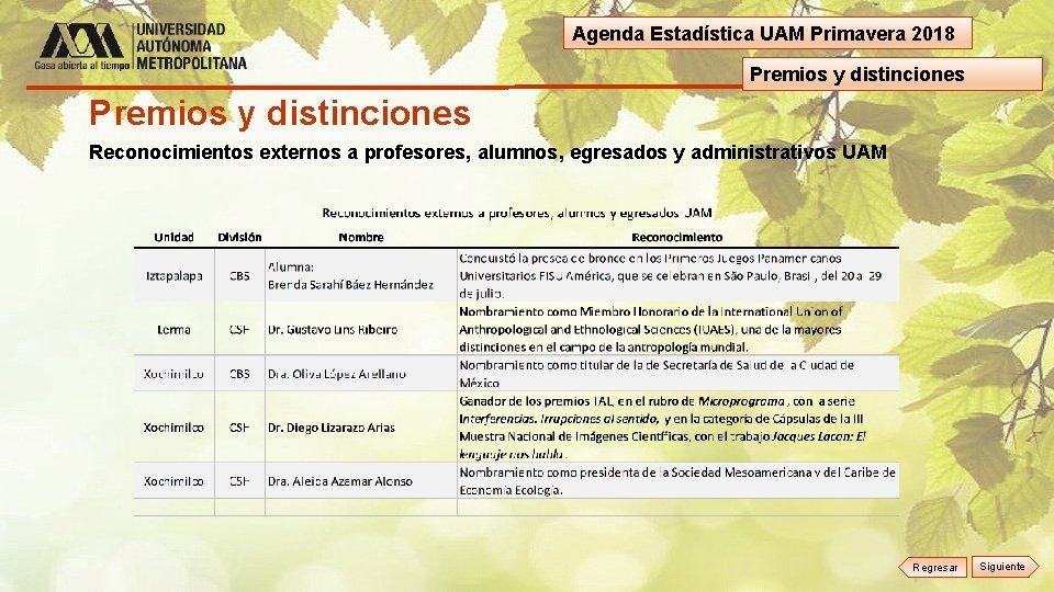 Agenda Estadística UAM Primavera 2018 Premios y distinciones Reconocimientos externos a profesores, alumnos, egresados