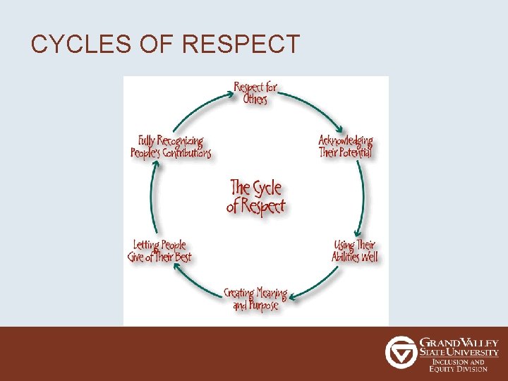 CYCLES OF RESPECT 