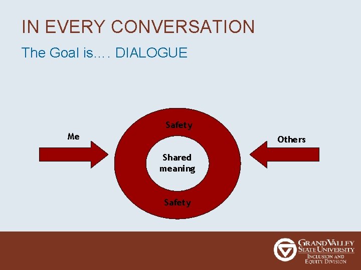 IN EVERY CONVERSATION The Goal is…. DIALOGUE Safety Me Others Shared meaning Safety 