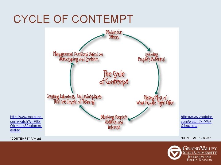CYCLE OF CONTEMPT http: //www. youtube. com/watch? v=Pl 6 y OIx. Yp. Lk&feature=r elated