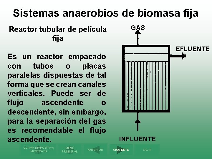 Sistemas anaerobios de biomasa fija GAS Reactor tubular de película fija Es un reactor