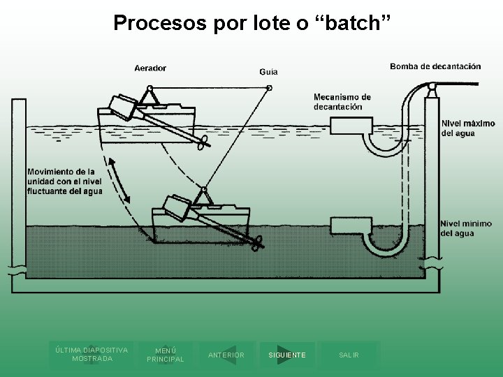 Procesos por lote o “batch” ÚLTIMA DIAPOSITIVA MOSTRADA MENÚ PRINCIPAL ANTERIOR SIGUIENTE SALIR 