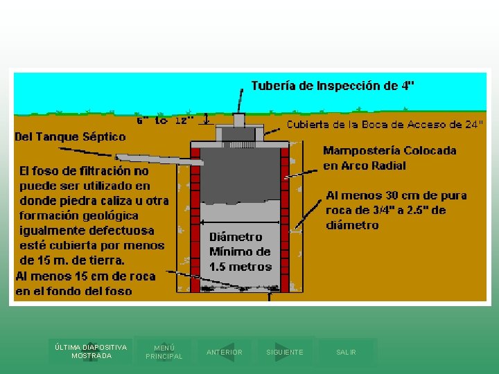 ÚLTIMA DIAPOSITIVA MOSTRADA MENÚ PRINCIPAL ANTERIOR SIGUIENTE SALIR 