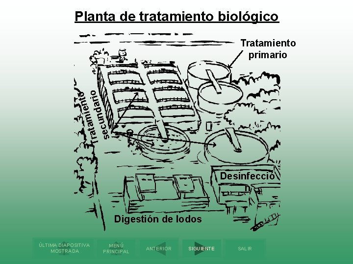 Planta de tratamiento biológico to n e i am Trat ndario secu Tratamiento primario