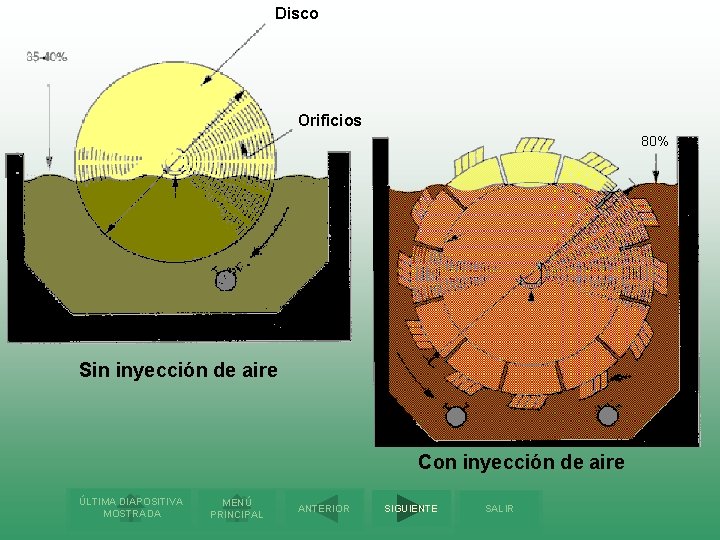 Disco Orificios 80% Sin inyección de aire Con inyección de aire ÚLTIMA DIAPOSITIVA MOSTRADA