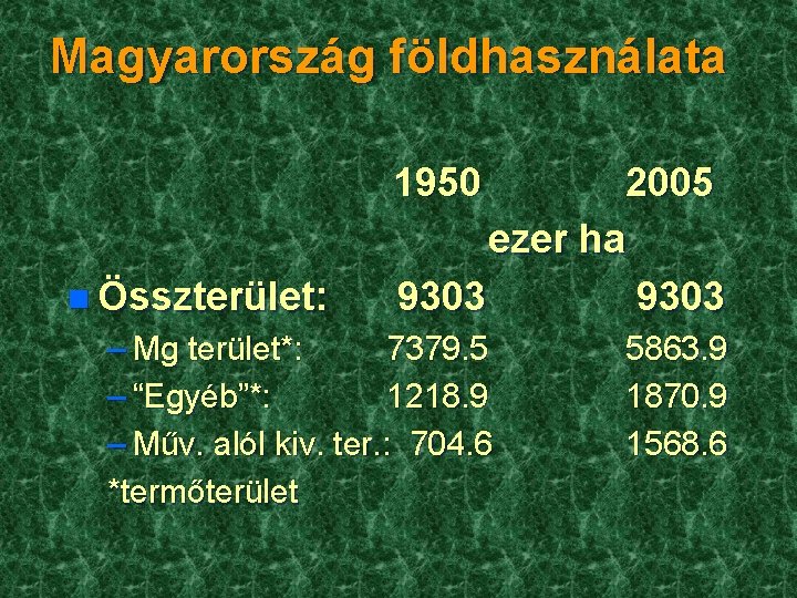Magyarország földhasználata 1950 n Összterület: 2005 ezer ha 9303 – Mg terület*: 7379. 5