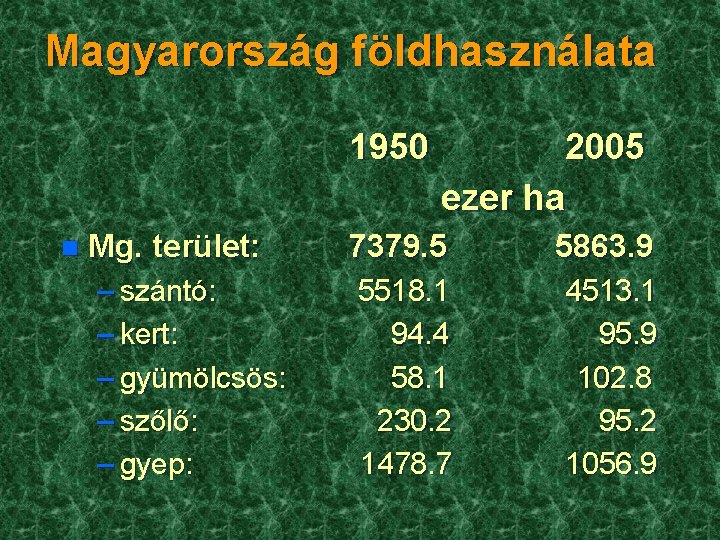 Magyarország földhasználata 1950 n Mg. terület: – szántó: – kert: – gyümölcsös: – szőlő: