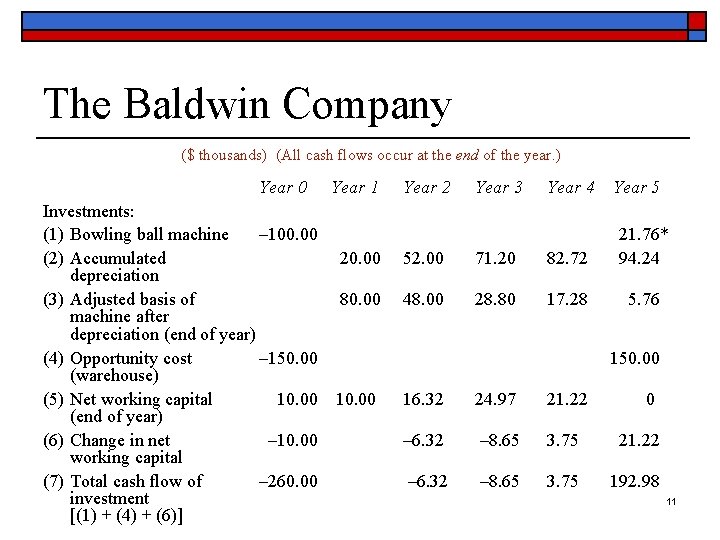 The Baldwin Company ($ thousands) (All cash flows occur at the end of the