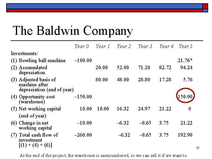 The Baldwin Company Year 0 Year 1 Investments: (1) Bowling ball machine – 100.