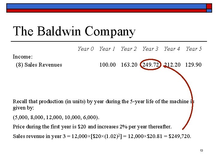 The Baldwin Company Year 0 Year 1 Year 2 Year 3 Year 4 Income: