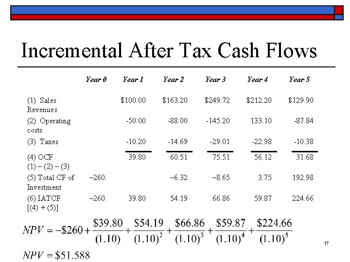Incremental After Tax Cash Flows Year 0 Year 1 Year 2 Year 3 Year
