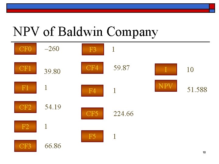 NPV of Baldwin Company CF 0 – 260 F 3 CF 1 39. 80