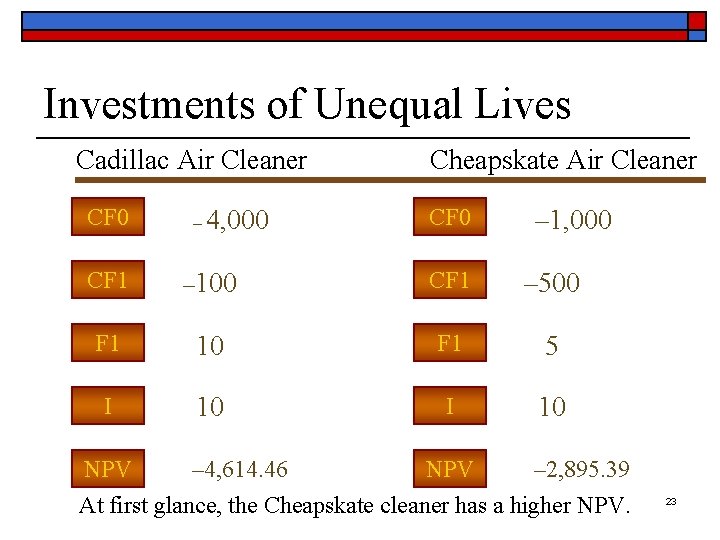 Investments of Unequal Lives Cadillac Air Cleaner CF 0 – 4, 000 Cheapskate Air
