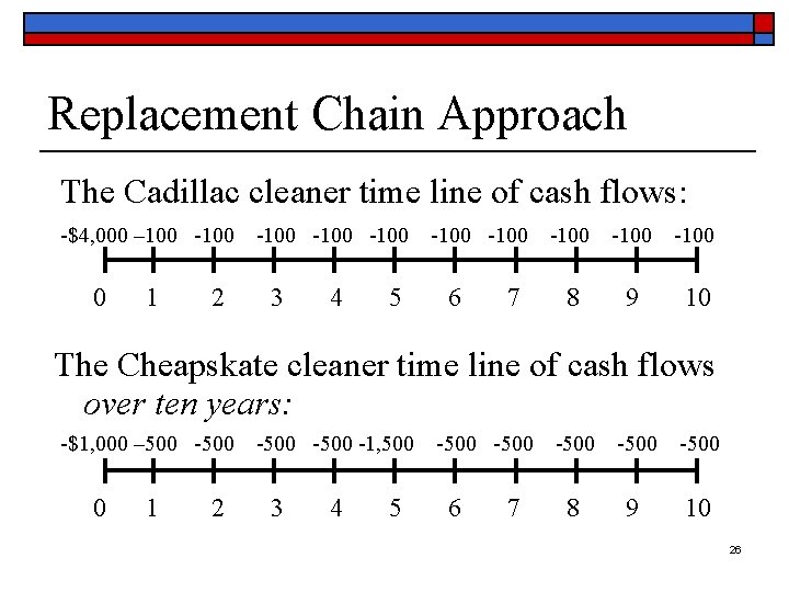 Replacement Chain Approach The Cadillac cleaner time line of cash flows: -$4, 000 –