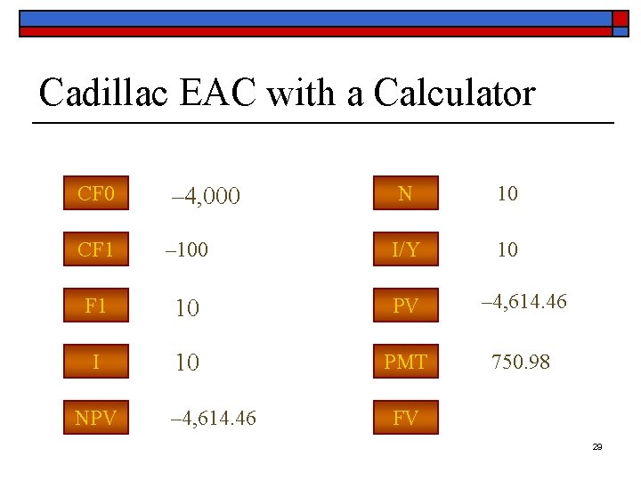 Cadillac EAC with a Calculator N 10 – 100 I/Y 10 F 1 10