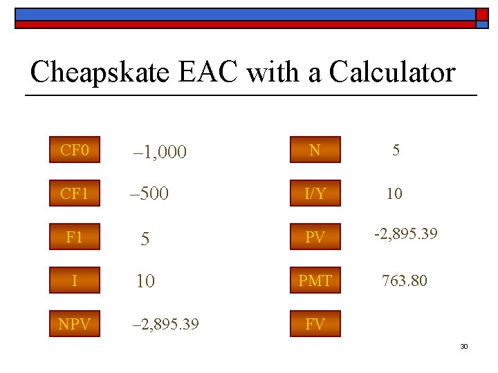 Cheapskate EAC with a Calculator N 5 – 500 I/Y 10 F 1 5