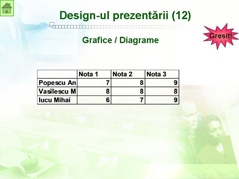 Design-ul prezentării (12) Grafice / Diagrame Gresit! 