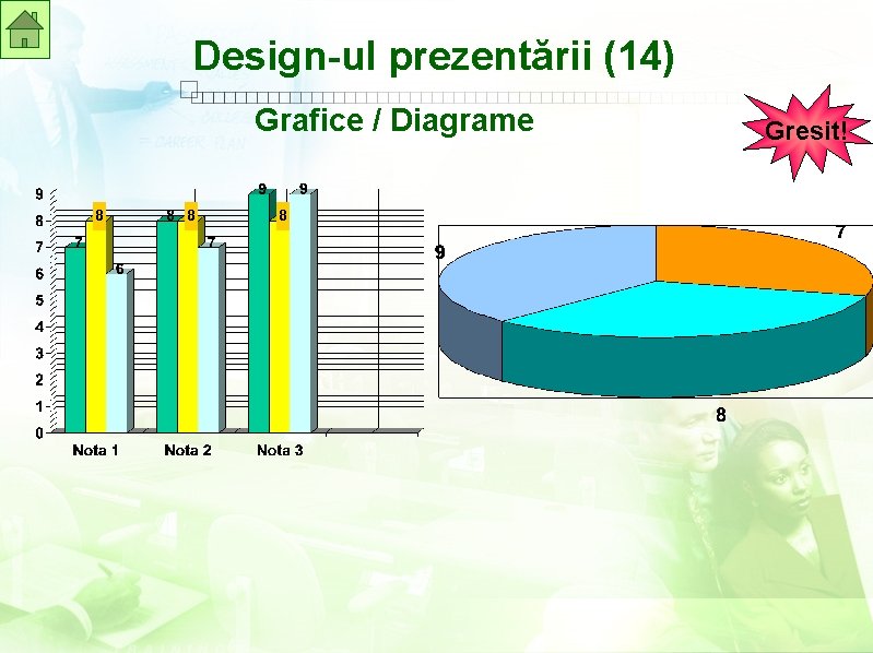 Design-ul prezentării (14) Grafice / Diagrame Gresit! 