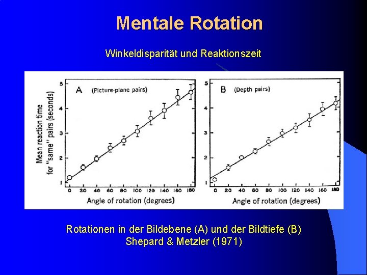 Mentale Rotation Winkeldisparität und Reaktionszeit Rotationen in der Bildebene (A) und der Bildtiefe (B)