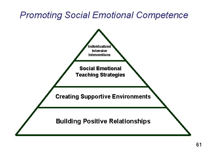 Promoting Social Emotional Competence Individualized Intensive Interventions Social Emotional Teaching Strategies Creating Supportive Environments