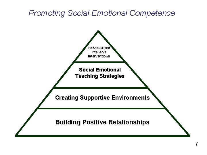 Promoting Social Emotional Competence Individualized Intensive Interventions Social Emotional Teaching Strategies Creating Supportive Environments