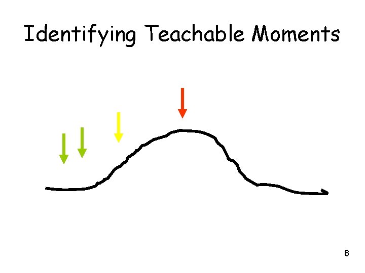 Identifying Teachable Moments 8 