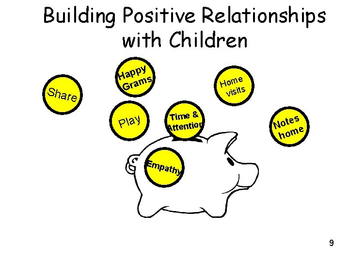 Building Positive Relationships with Children Shar e py p a H ms a r