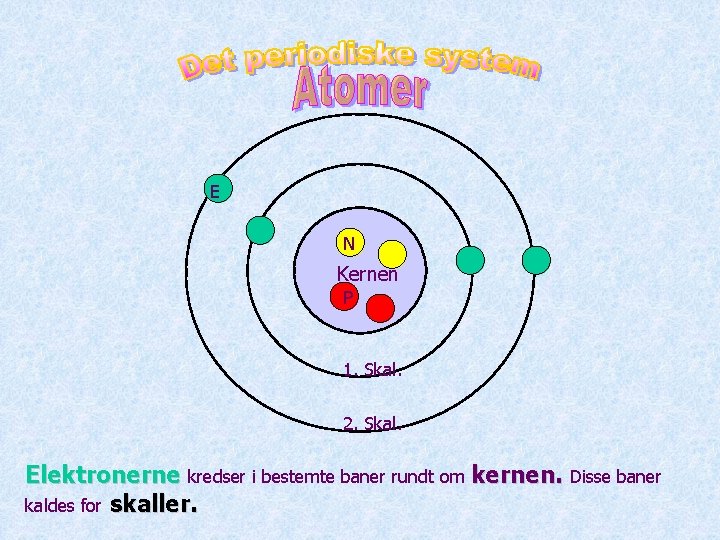 E N Kernen P 1. Skal. 2. Skal. Elektronerne kredser i bestemte baner rundt