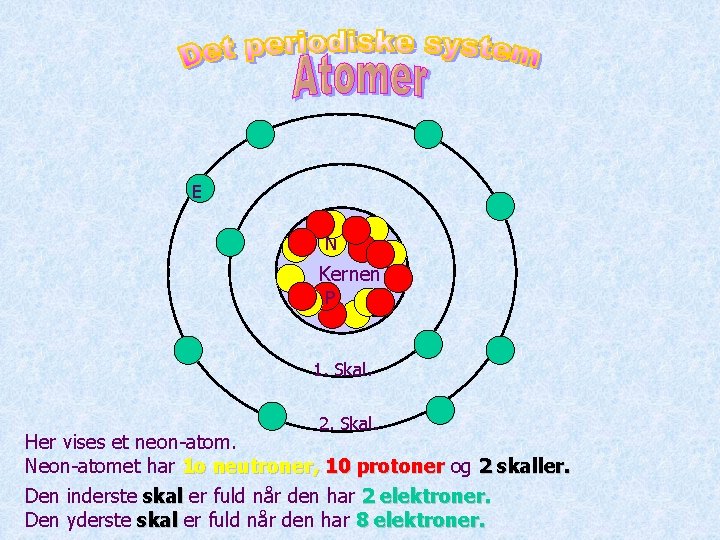 E N Kernen P 1. Skal. 2. Skal. Her vises et neon-atom. Neon-atomet har