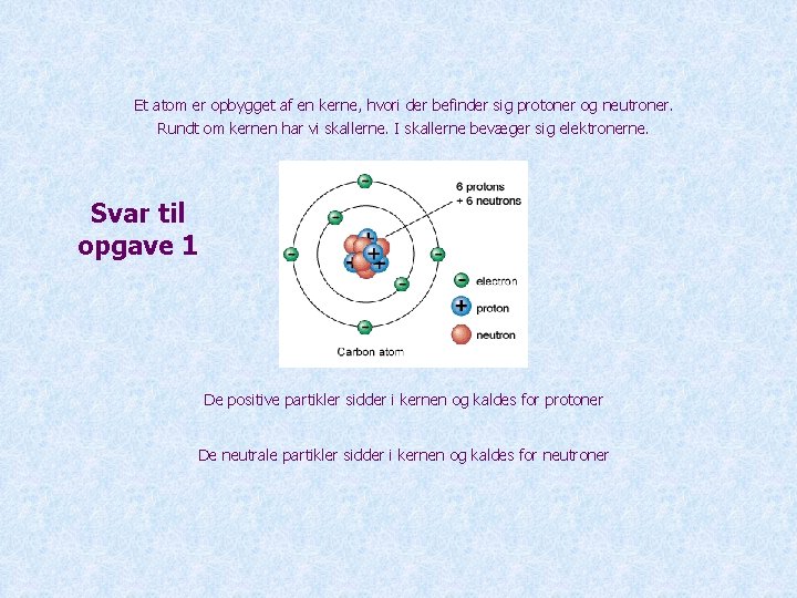 Et atom er opbygget af en kerne, hvori der befinder sig protoner og neutroner.