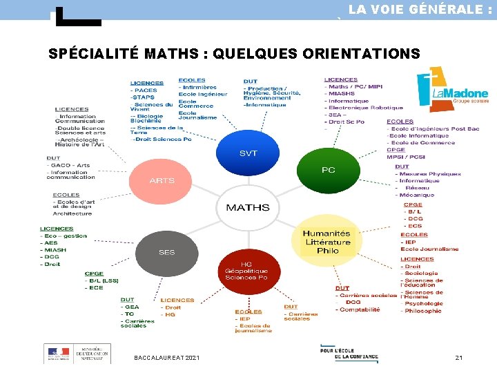 LA VOIE GÉNÉRALE : LA PREMIÈRE ET LA TERMINALE SPÉCIALITÉ MATHS : QUELQUES ORIENTATIONS