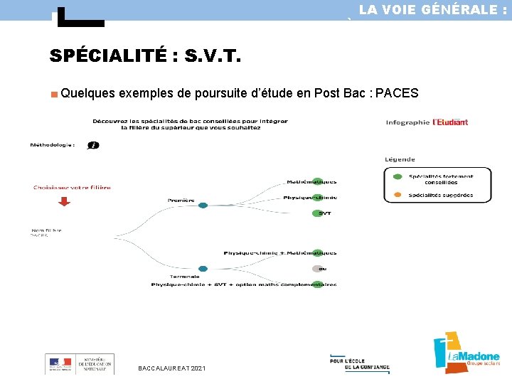 LA VOIE GÉNÉRALE : LA PREMIÈRE ET LA TERMINALE SPÉCIALITÉ : S. V. T.