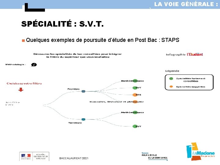 LA VOIE GÉNÉRALE : LA PREMIÈRE ET LA TERMINALE SPÉCIALITÉ : S. V. T.