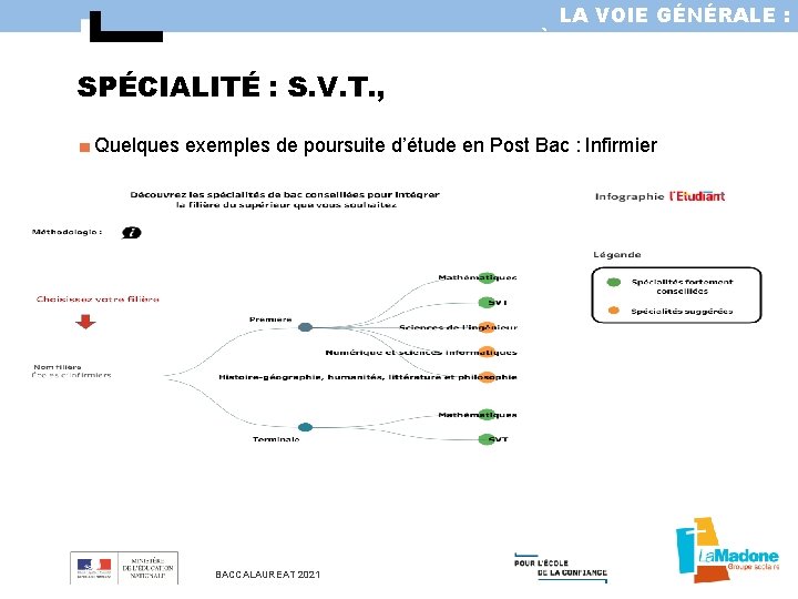 LA VOIE GÉNÉRALE : LA PREMIÈRE ET LA TERMINALE SPÉCIALITÉ : S. V. T.