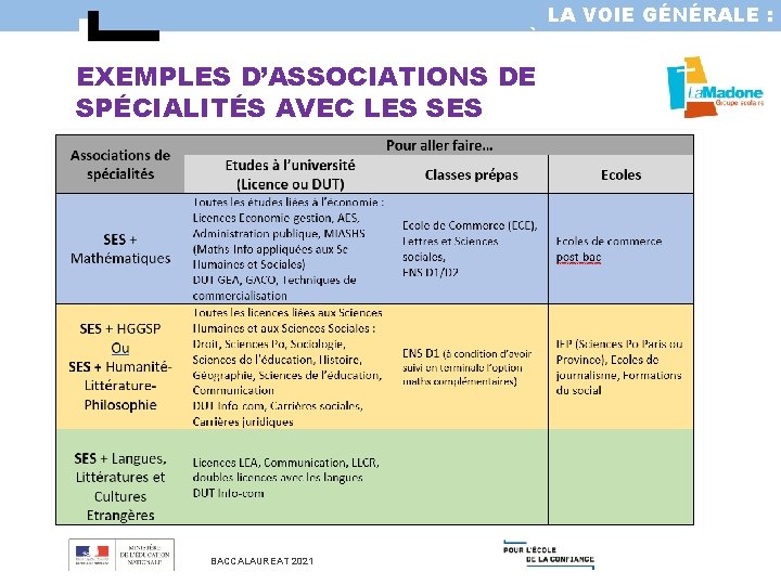 LA VOIE GÉNÉRALE : LA PREMIÈRE ET LA TERMINALE EXEMPLES D’ASSOCIATIONS DE SPÉCIALITÉS AVEC