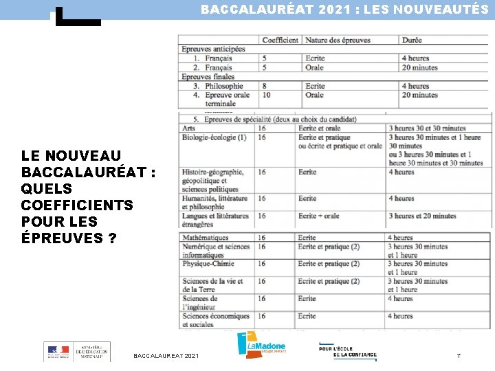 BACCALAURÉAT 2021 : LES NOUVEAUTÉS LE NOUVEAU BACCALAURÉAT : QUELS COEFFICIENTS POUR LES ÉPREUVES