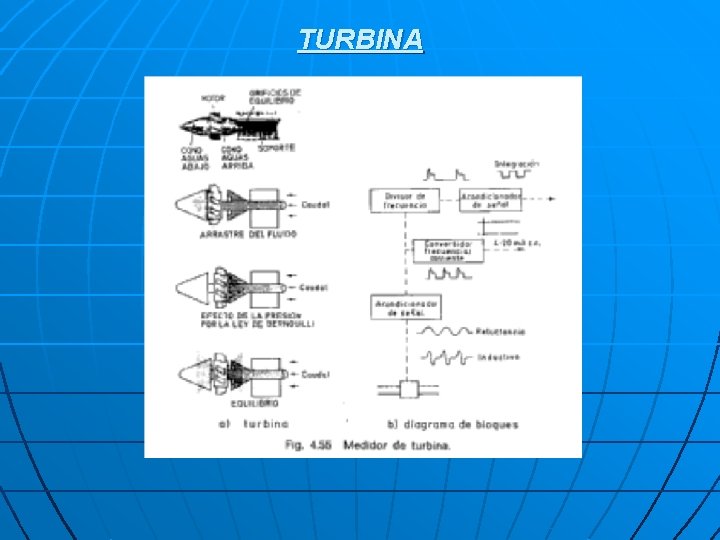 TURBINA 