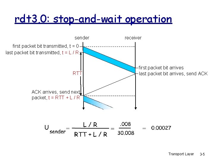 rdt 3. 0: stop-and-wait operation sender receiver first packet bit transmitted, t = 0