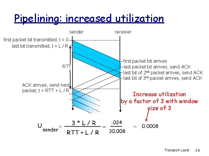 Pipelining: increased utilization sender receiver first packet bit transmitted, t = 0 last bit