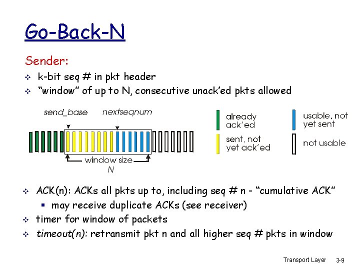 Go-Back-N Sender: v v v k-bit seq # in pkt header “window” of up