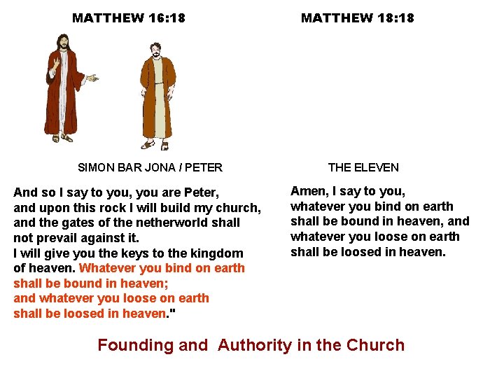 MATTHEW 16: 18 SIMON BAR JONA / PETER And so I say to you,