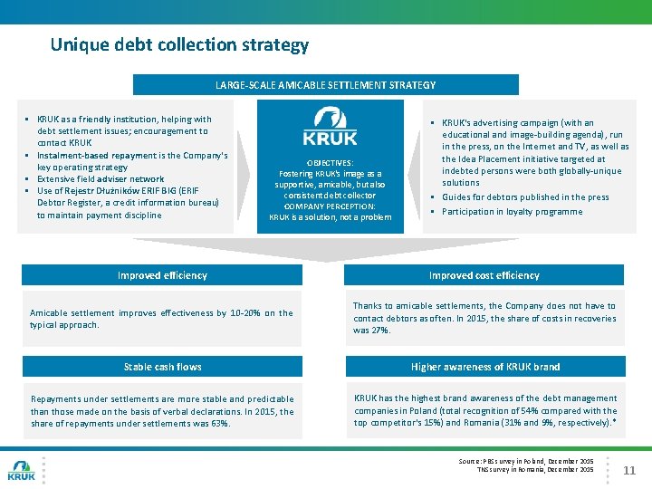 Unique debt collection strategy LARGE-SCALE AMICABLE SETTLEMENT STRATEGY § KRUK as a friendly institution,
