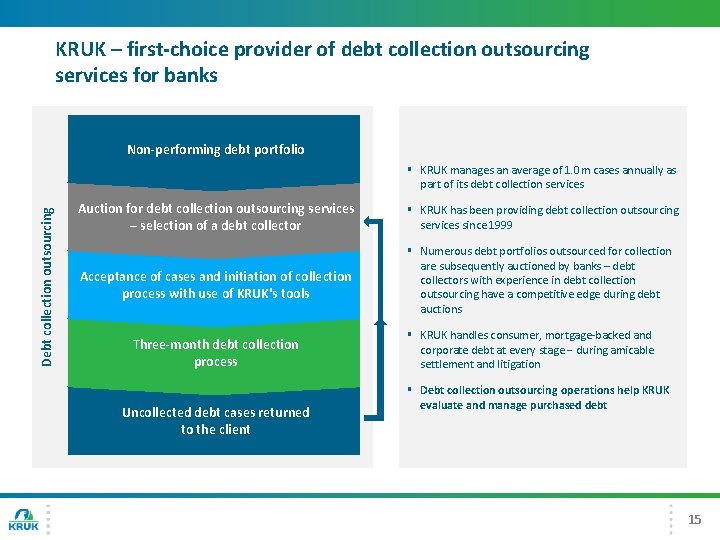 KRUK – first-choice provider of debt collection outsourcing services for banks Non-performing debt portfolio