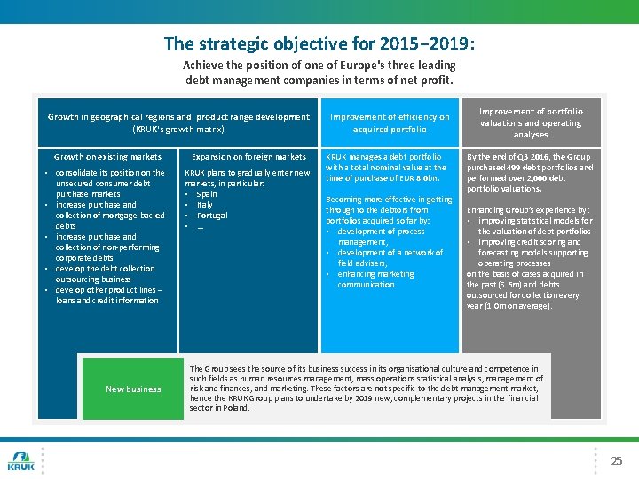 The strategic objective for 2015− 2019: Achieve the position of one of Europe's three