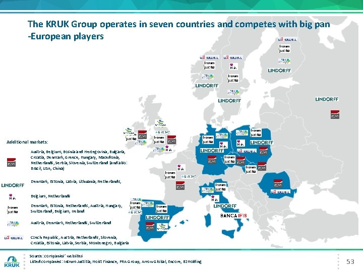 The KRUK Group operates in seven countries and competes with big pan -European players
