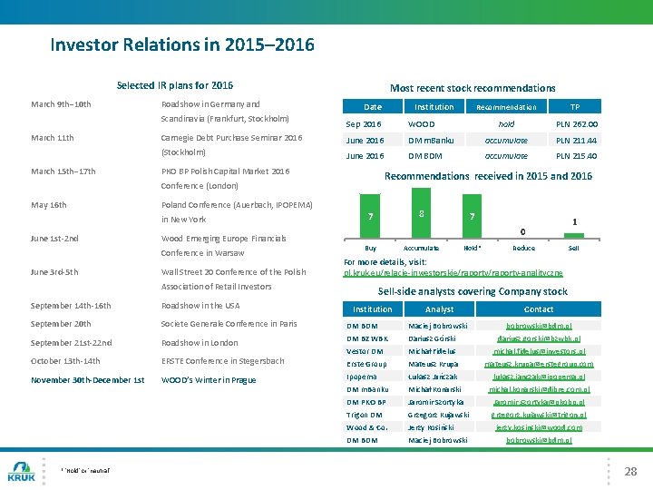 Investor Relations in 2015– 2016 Selected IR plans for 2016 March 9 th− 10